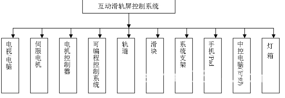 互動(dòng)滑軌22