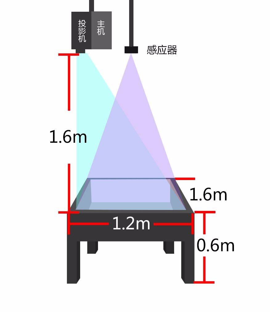 桌面互動投影空間要求