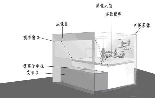 幻影成像設備組成