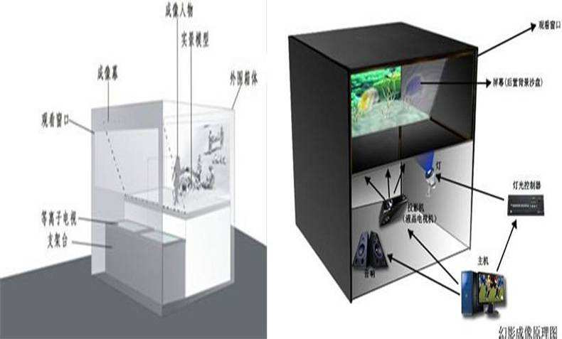 幻影成像原理