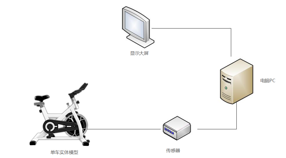 自行車虛擬漫游拓?fù)鋱D