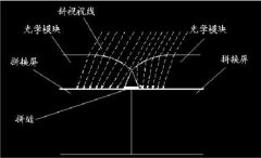 無(wú)縫液晶拼接屏的拼接原理及特點(diǎn)