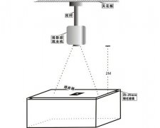 桌面互動投影原理及應(yīng)用